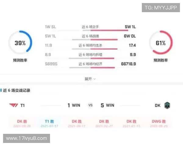 EDG战队凭借96分稳居挑战者杯积分榜首位竞争愈发激烈